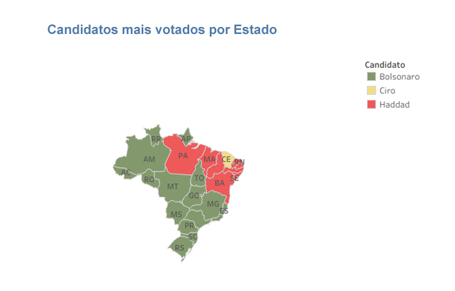 Bolsonaro vence em 16 estados e no DF; Haddad ganha em nove estados