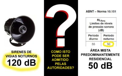Perito do TJSP comprova a poluição sonora provocada pelas sirenes dos vigias noturnos no Tatuapé e Vila Gomes Cardim
