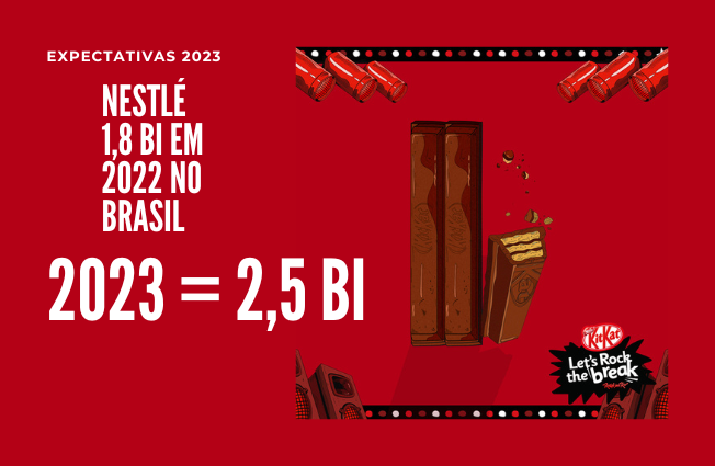 Nestlé aumenta investimentos no Brasil em 2023: 2,5 bi