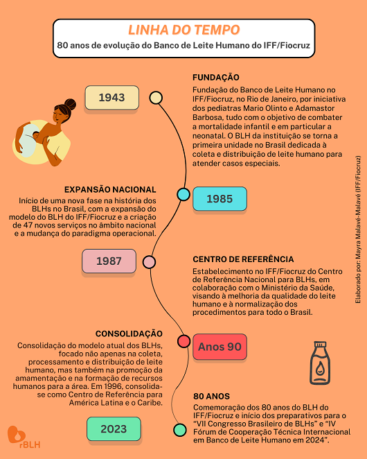 INFOGRÁFICO] Filmes de Halloween: 8 dicas para celebrar a data