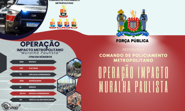 Operação Impacto Metropolitano Muralha Paulista da PM, veja alguns dados deste e do ano passado, vídeo