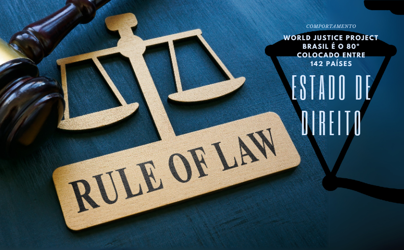 Estado de Direito: Brasil ocupa a 80ª posição, aponta WRP