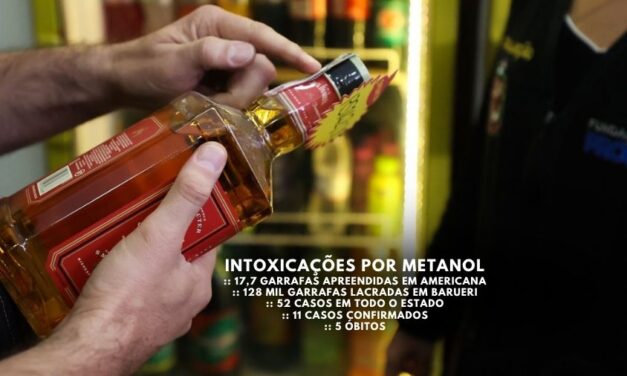 Bebidas falsificadas podem chegar a mais de 145 mil garrafas nesta semana