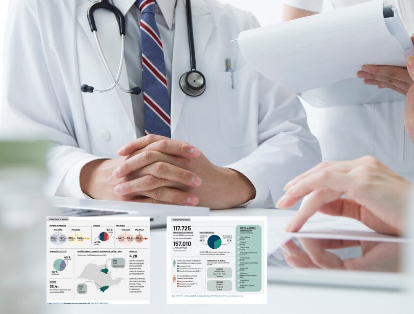 Estudo conjunto da FMUSP, APM e SES-SP mostra preocupação com formação médica