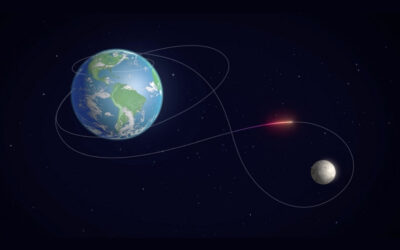 Trajetória de voo do Artemis II