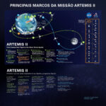 Veja os detalhes de ida e volta da missão Artemis II