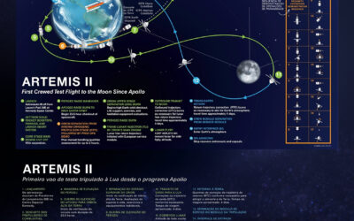 Veja os detalhes de ida e volta da missão Artemis II