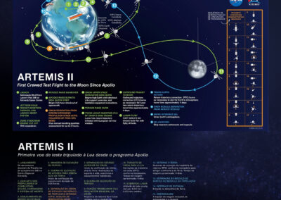artemis trajetoria ida e volta - 1