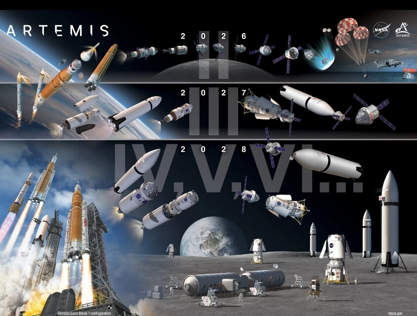 A NASA adiciona missão ao programa lunar Artemis e atualiza sua arquitetura