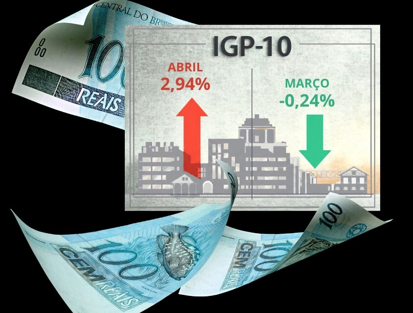 IGP-10 dispara 2,94% em abril de 2026 e acende alerta para inflação no Brasil, diz FGV