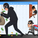 Tatuapé e outros bairros vivem ‘indústria da insegurança’: sirenes noturnas, cobranças irregulares e crimes em série revoltam moradores