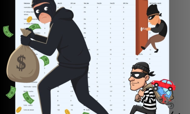 Tatuapé e outros bairros vivem ‘indústria da insegurança’: sirenes noturnas, cobranças irregulares e crimes em série revoltam moradores