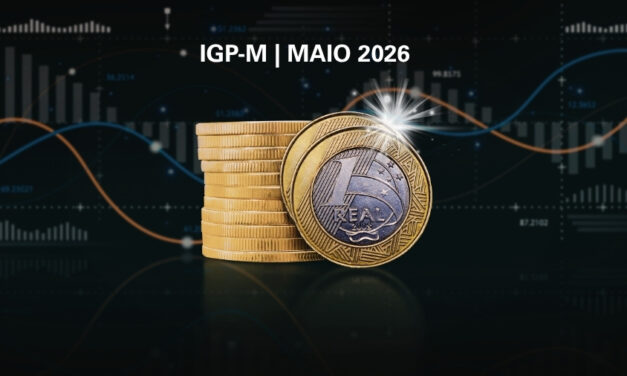 IGP-M desacelera para 0,84% em maio, mas inflação acumulada segue em alta