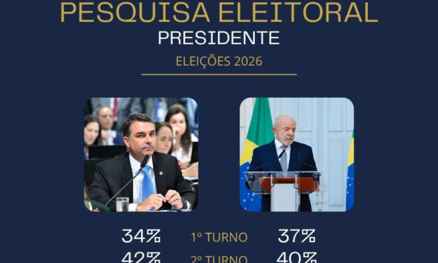 GERP Eleições 2026: Lula e Flávio Bolsonaro empatam na liderança e consolidam polarização