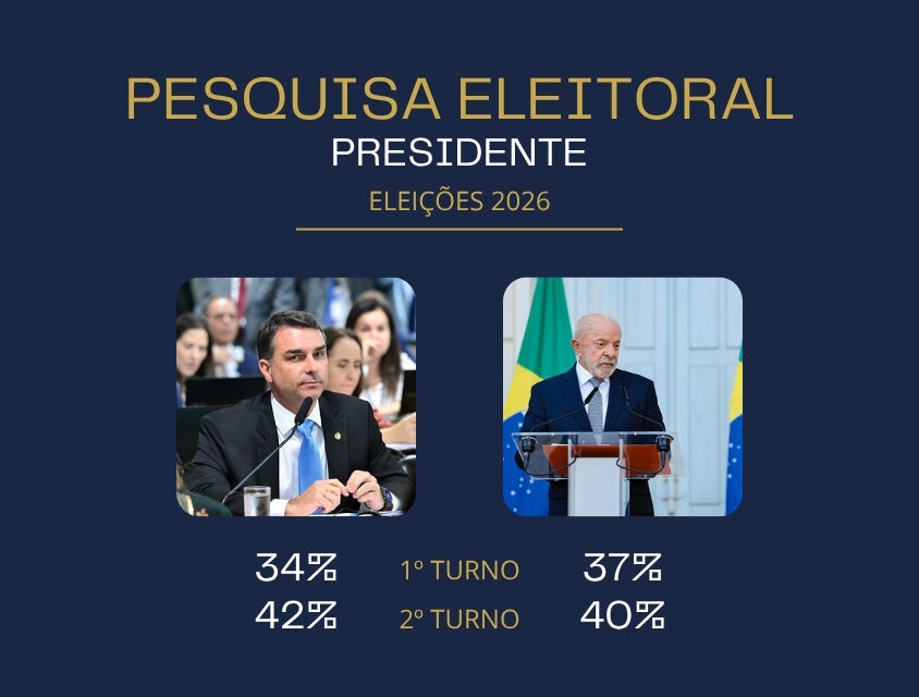 GERP Eleições 2026: Lula e Flávio Bolsonaro empatam na liderança e consolidam polarização