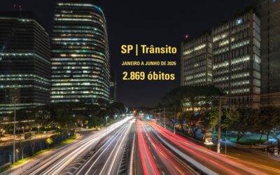 Mortes no trânsito em São Paulo caem em junho e fecham semestre com queda de 6%
