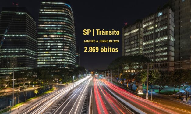 Mortes no trânsito em São Paulo caem em junho e fecham semestre com queda de 6%