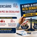 Setor terciário pede adiamento da votação da PEC da escala 6×1