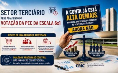 Setor terciário pede adiamento da votação da PEC da escala 6×1