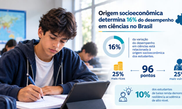 Origem socioeconômica determina 16% do desempenho em ciências no Brasil