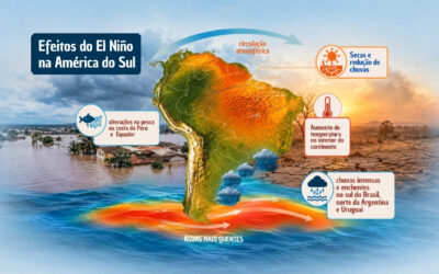 Eduardo Pimentel lidera cúpula da C40 sobre o El Niño na América Latina