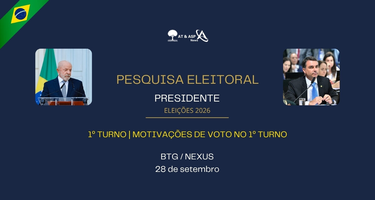Eleições 2026: Lula tem 42% e Flávio Bolsonaro, 37% no 1º turno