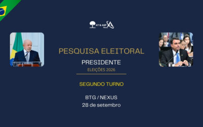Eleições 2026: Lula tem 46% e Flávio, 44% em cenário de 2º turno