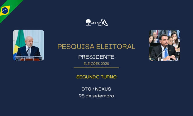 Eleições 2026: Lula tem 46% e Flávio, 44% em cenário de 2º turno