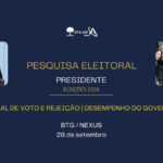 Eleições 2026: governo Lula tem 49% de desaprovação