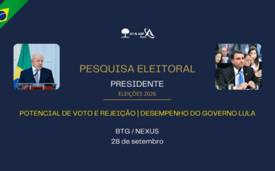 Eleições 2026: governo Lula tem 49% de desaprovação