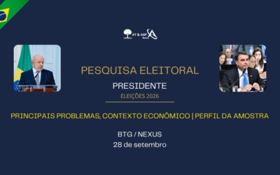 Eleições 2026: segurança lidera lista de problemas do Brasil