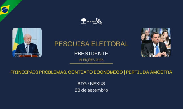 Eleições 2026: segurança lidera lista de problemas do Brasil