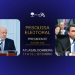 Empate técnico na liderança e crise no STF acirram o cenário eleitoral para 2026