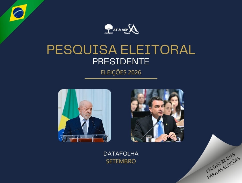 Datafolha: Lula mantém vantagem no 1º turno, mas diferença para Flávio Bolsonaro é a menor desde maio