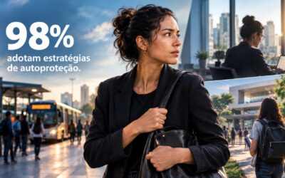 Sensação de insegurança atinge 94% das brasileiras e altera rotina de trabalho e estudo