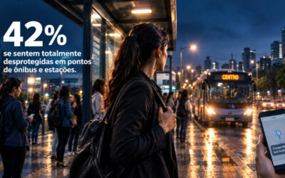 Transporte público e lazer concentram maior medo de violência entre mulheres