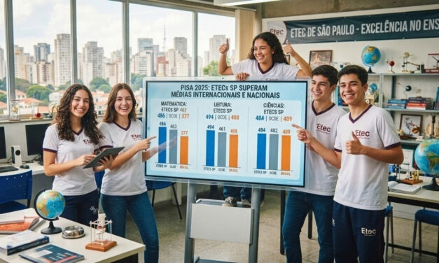 Etecs de São Paulo superam médias nacionais e da OCDE